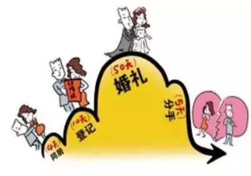青岛侦探社：婚后买的房子怎么算的